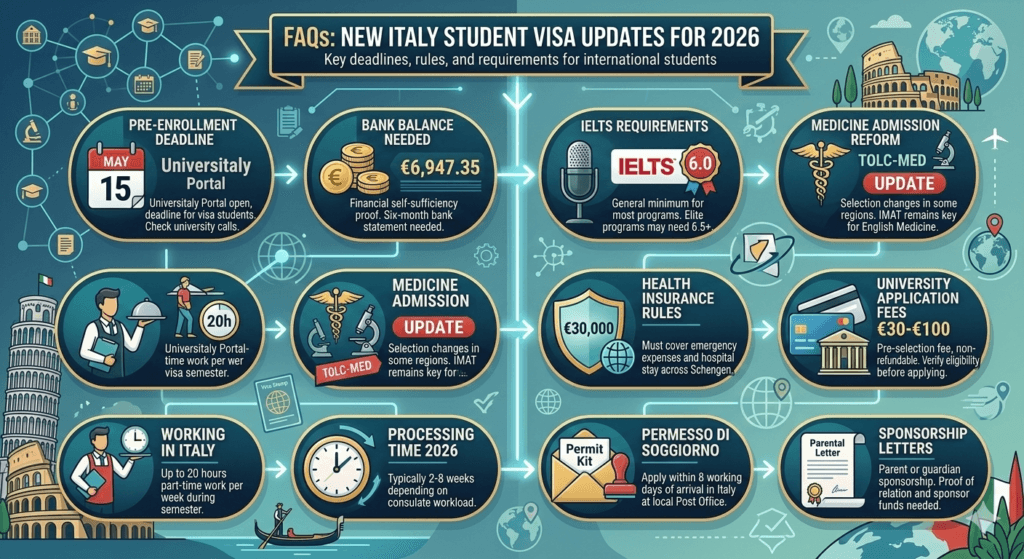 New Italy Student Visa Updates for 2026