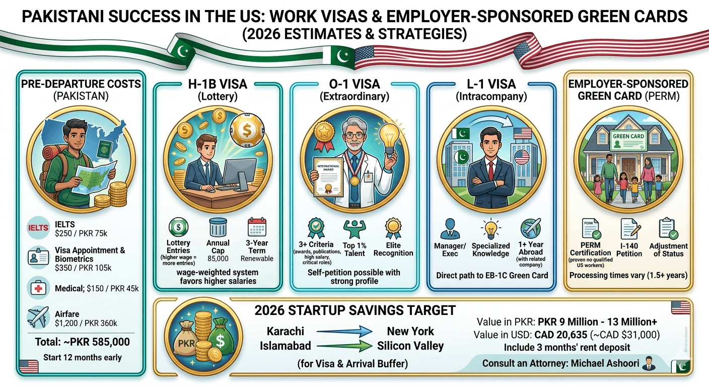 Ireland Student Visa and Work Permit Requirements 2026 - Englopak ...