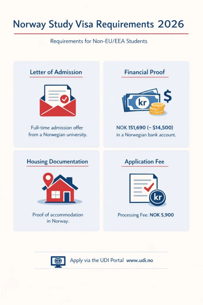 Norway study visa requirements for 2026


